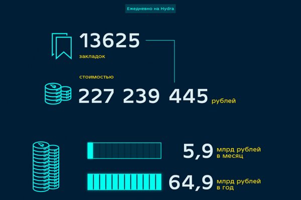 Кракен телегрф